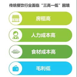 2019年餐飲新零售的趨勢與策略 產(chǎn)品開發(fā)與管理革新